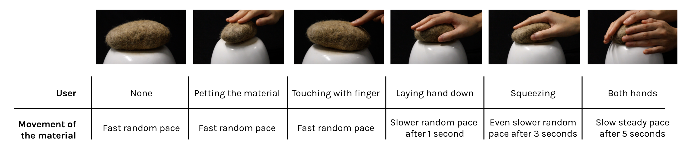 Design Process